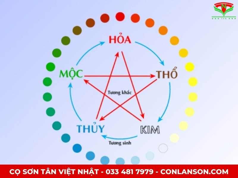 Màu sắc phong thủy cần biết